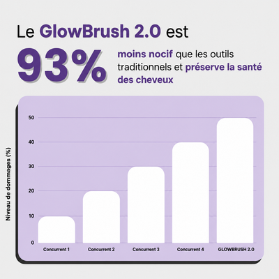 Brosse chauffante et lissante